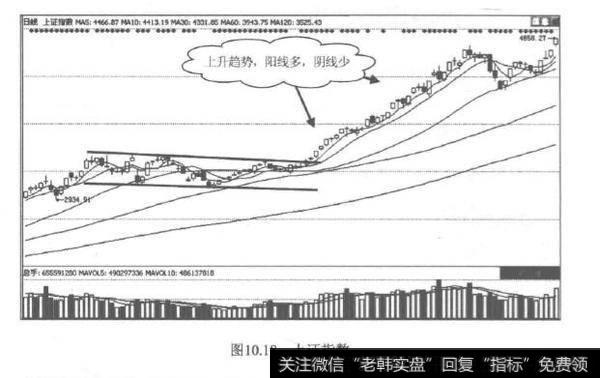 阴阳线见趋势？阴阳线如何分析趋势？