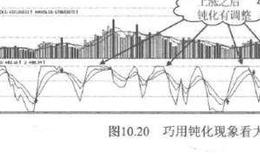 KDJ 指标是什么？KDJ 指标分析？KDJ 指标滞后性？