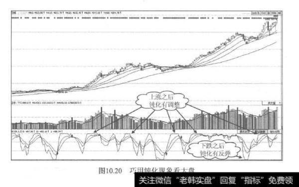 KDJ 指标是什么？KDJ 指标分析？KDJ 指标滞后性？