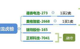 龙虎榜：新周期来自“超跌”股；短期次新股活跃