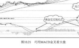 MACD 指标是什么?MACD 指标分析？