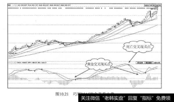 MACD 指标是什么?MACD 指标分析？