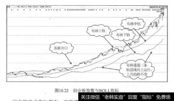 MACD 指标是什么?MACD 指标分析？