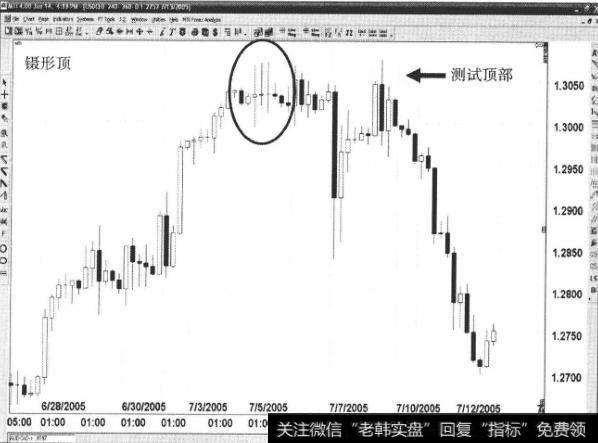 如何理解看跌蜡烛线形态或卖出信号？