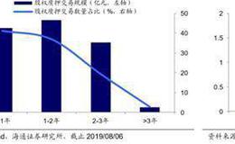 荀玉根最新股市评论：目前股权质押爆仓负反馈压力不大