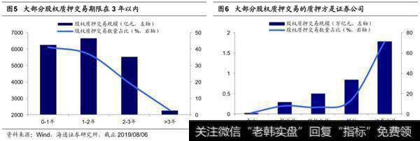 荀玉根最新股市评论：目前股权质押爆仓负反馈压力不大3