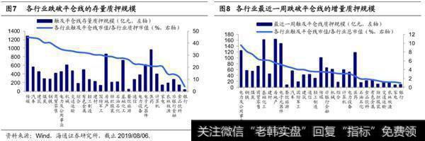 荀玉根最新股市评论：目前股权质押爆仓负反馈压力不大4