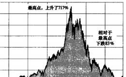 股市中价格变化是随机的