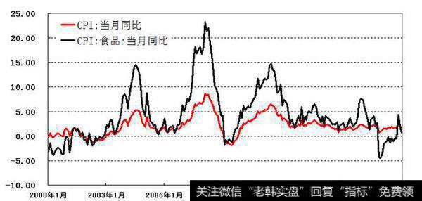 [钮文新谈股市]控制CPI要有结构性政策2