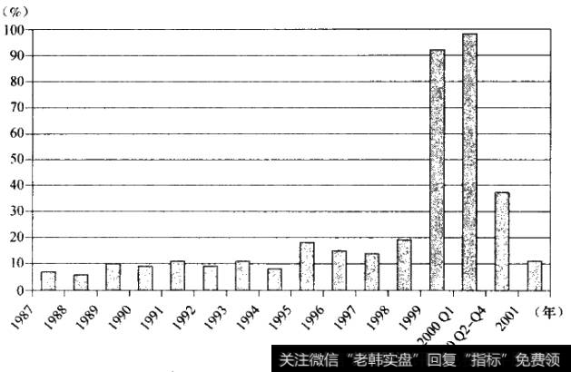 价值是通过严格分析后才能做出决定