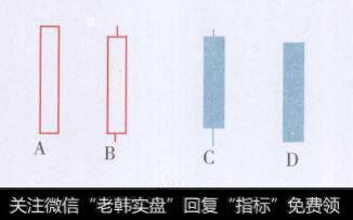 大阳线和大阴线