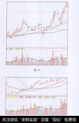 成交量由清淡变火爆