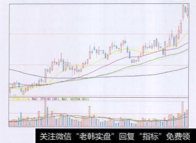 明显的上涨趋势