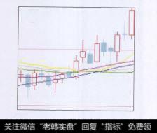 K线正好站到均线上