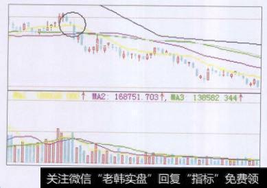 圈中第一天阴线出现