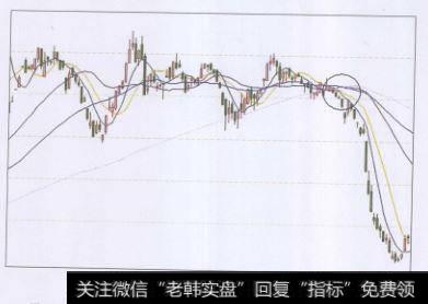 按照均线来止损