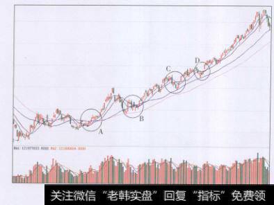 价格在相对的底部横盘了一段时间