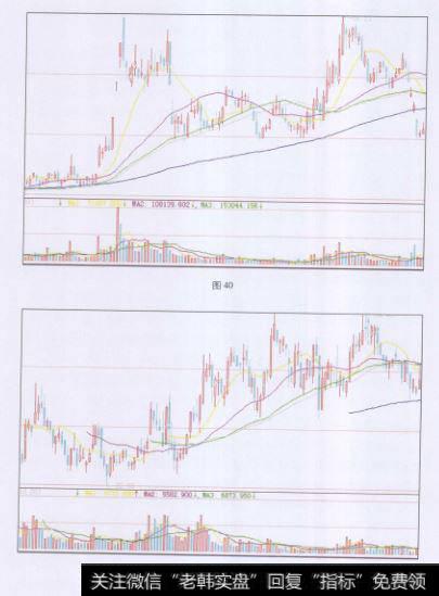 图中在前段时间有横盘震荡了几个月