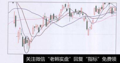 圈中出现大阳线