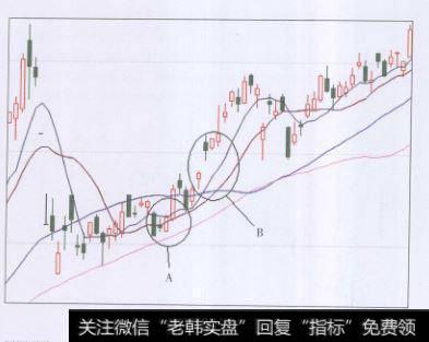A点之后的两天是下跌的