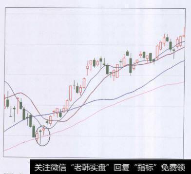 波动能决定市场未来的走势