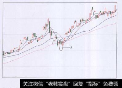 操作中买入铜的点位