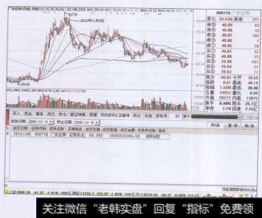 11月9日59.20元出掉