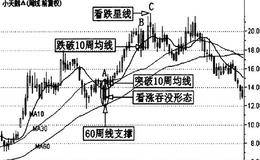 中线波段操作的详解