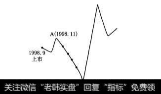 月线直线下跌波段对应的周线走势特点是怎样的？