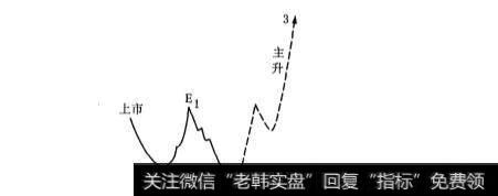 振荡下跌型月线概念下跌波段对应的周线走势特点是怎样的？