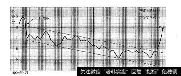 振荡下跌型月线概念下跌波段对应的周线走势特点是怎样的？