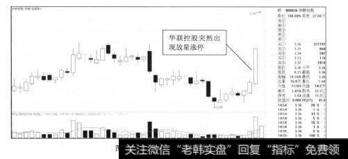 图1-1华联控股2012年的走势图