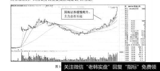 图1-7国海证券2012年的走势图