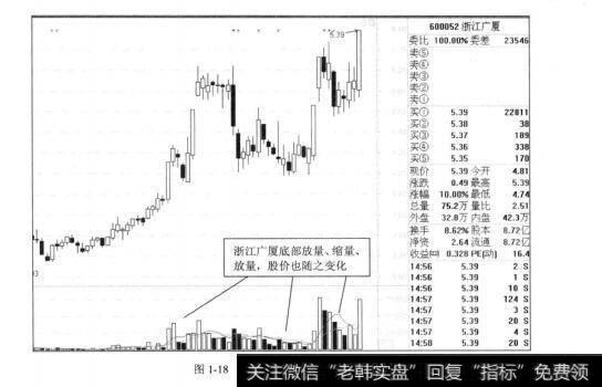 图1-18浙江广厦2012年的走势图