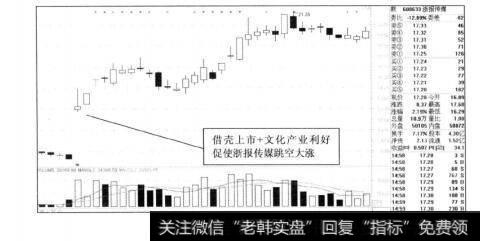 图1-21浙报传媒2011年的走势图