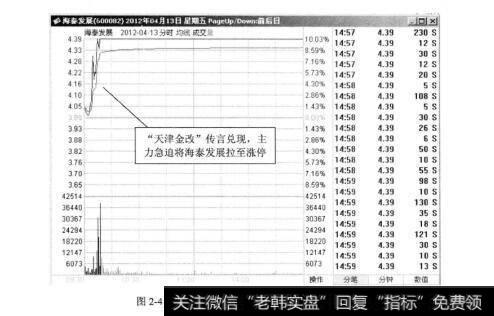 图2-4 2012年4月13日海泰发展的分时走势图