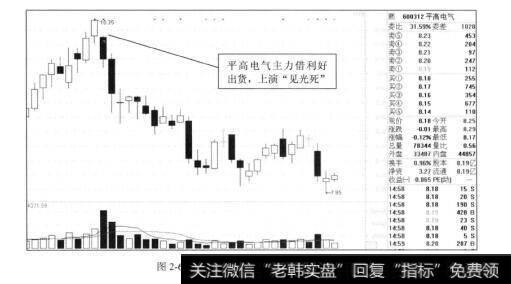 图2-6平高电气2012年3~4月的走势图