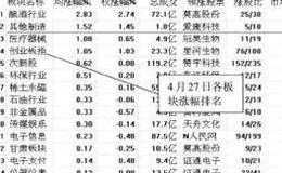 利用热点来选黑马股