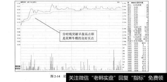 图2-14星辉车模2012年4月17日的分时图
