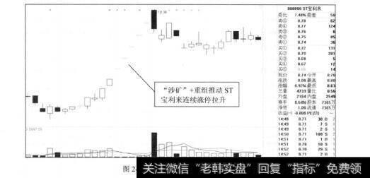 图2-15ST宝利来2012年的走势图