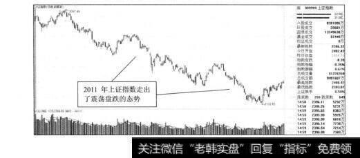 图2-18量子高科2012年的走势图