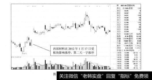 图2-26西部材料2012年的走势图