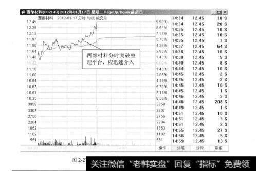 图2-27西部材料2012年1月17日的分时图