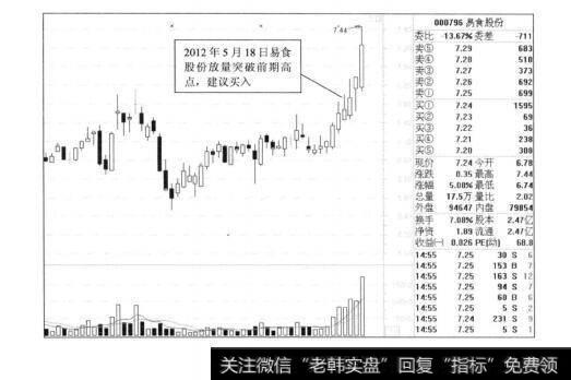 图3-11易食股份短期买入点