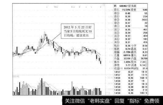 图3-13好当家短期卖出点