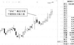 如何有效利用黑马股的F10资料