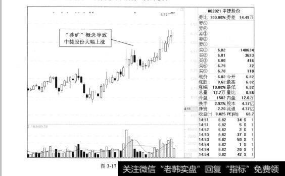 图3-17中捷股份2012年的走势图