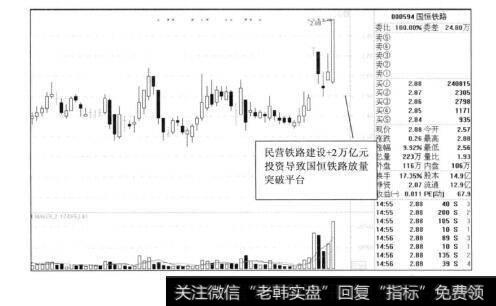 图图3-21国恒铁路2012年的走势图