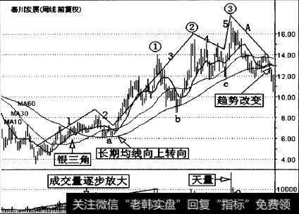 秦川发展(000837)的周K线走势图