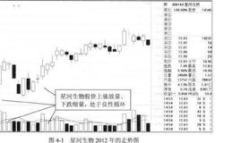 黑马股的<em>量价齐升</em>